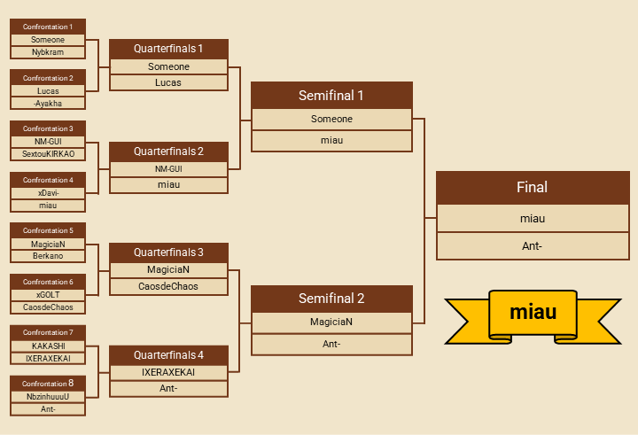 Tournament bracket