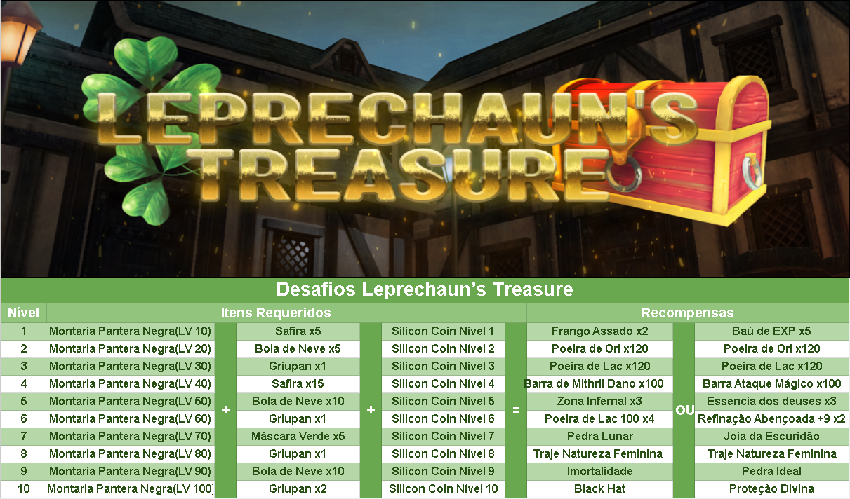 Desafios Leprechauns Treasure