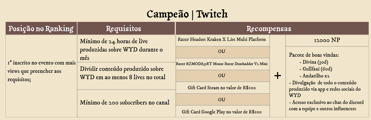 Campeão Twitch