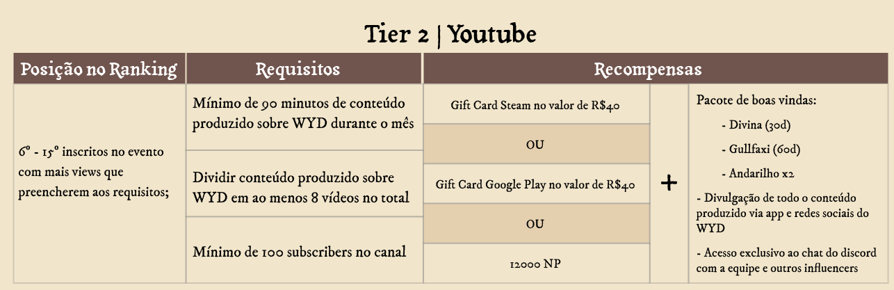 Tier 2 Youtube