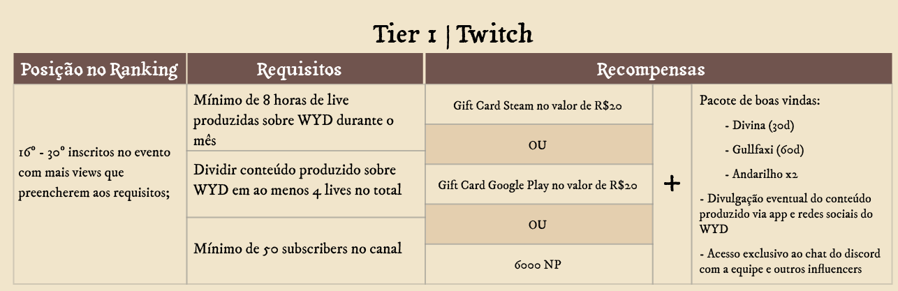 Tier 1 Twitch