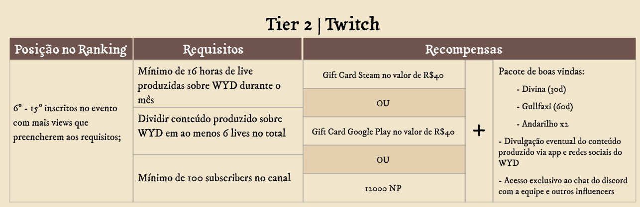 Tier 2 Twitch