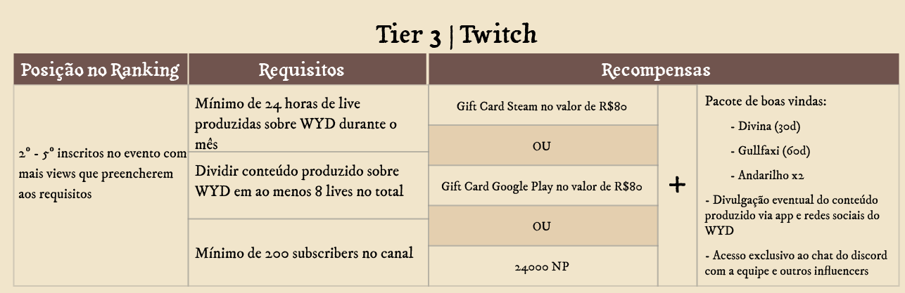 Tier 3 Twitch