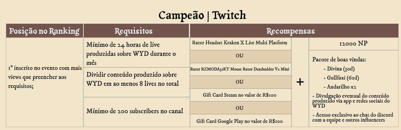 Tier 3 Twitch Campeão