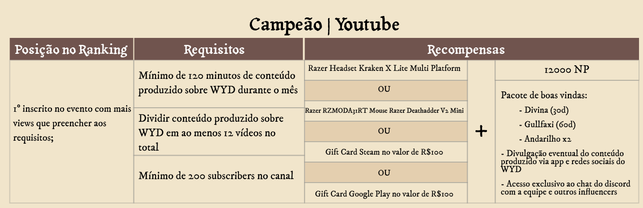 Tier 3 Youtube Campeão