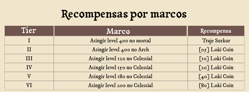 Loki Event Marco