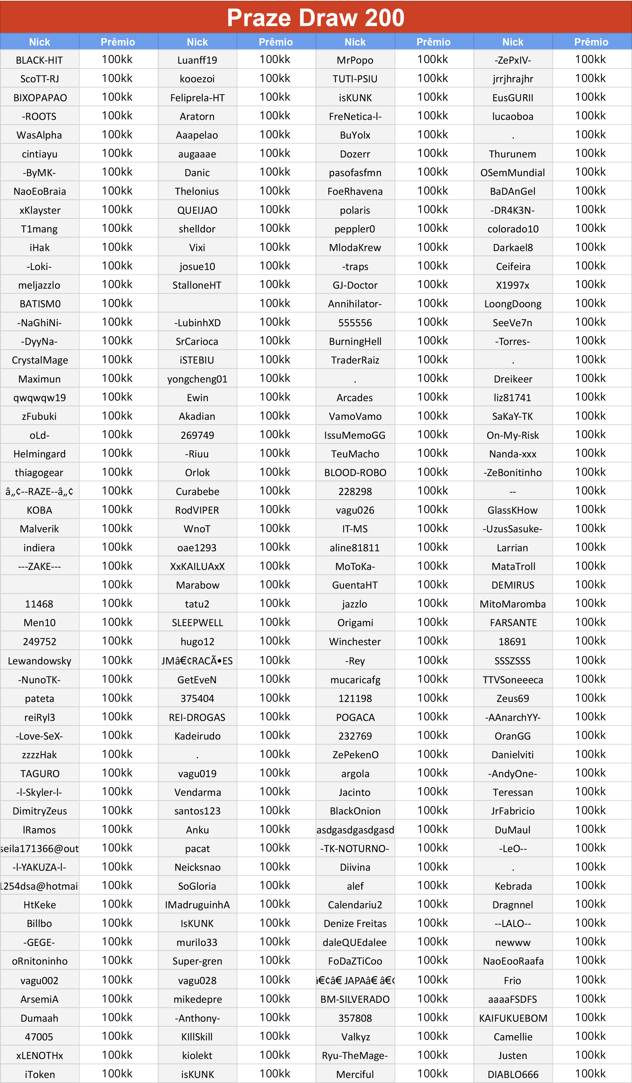 Prize Draw 200