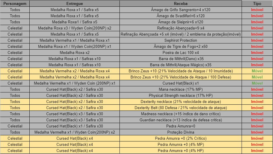 global abril questevent II